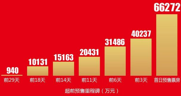 林琦桂 第6页