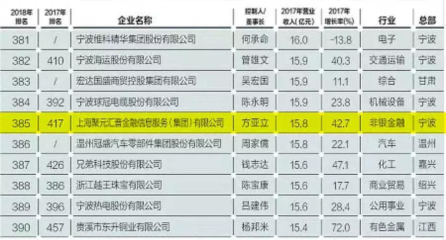 倪建辉 第6页