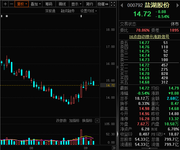 千亿市场再迎活水，天弘中证A500ETF获批