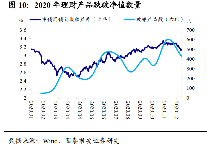 年内超2000款净值型理财提前终止，市场波动下的理财变局与投资者应对策略