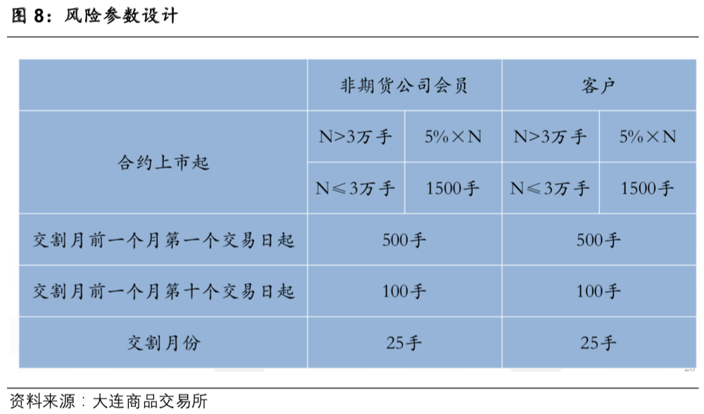 大商所优化厂库仓单担保品管理，提升市场效率与风险防控的新举措