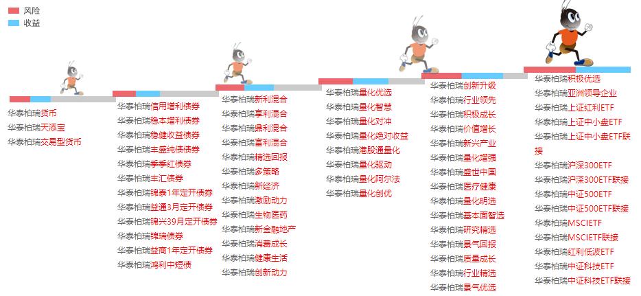 尴尬的华泰柏瑞，昔日辉煌与今日挑战
