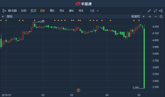 王映如 第6页