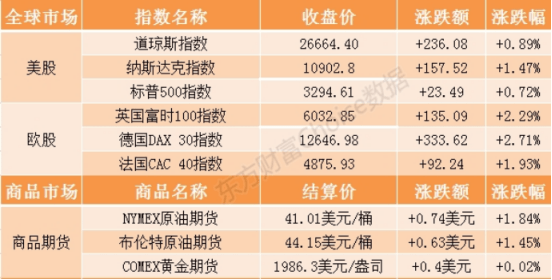 机构金主，强力申购军工基金！什么信号？