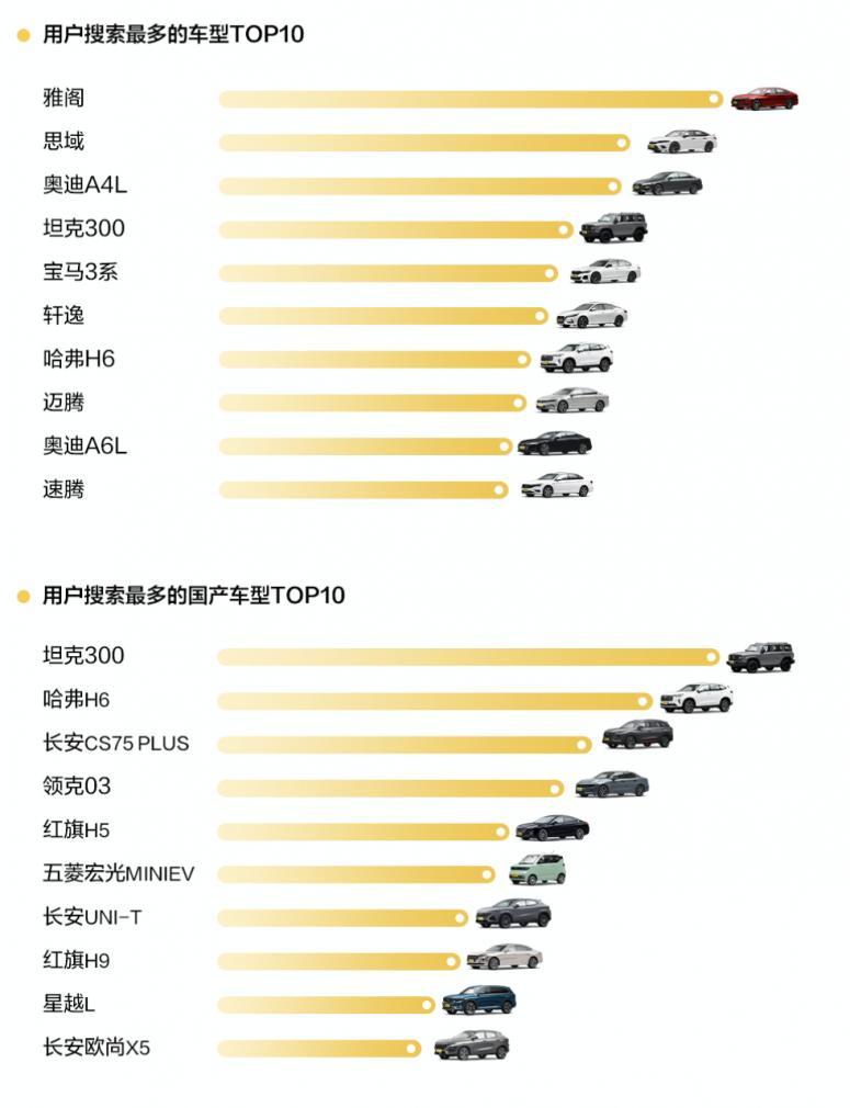 每日车圈新鲜事，SU7研发费130亿｜新款奥迪A3上市｜比亚迪限时发上亿元补贴