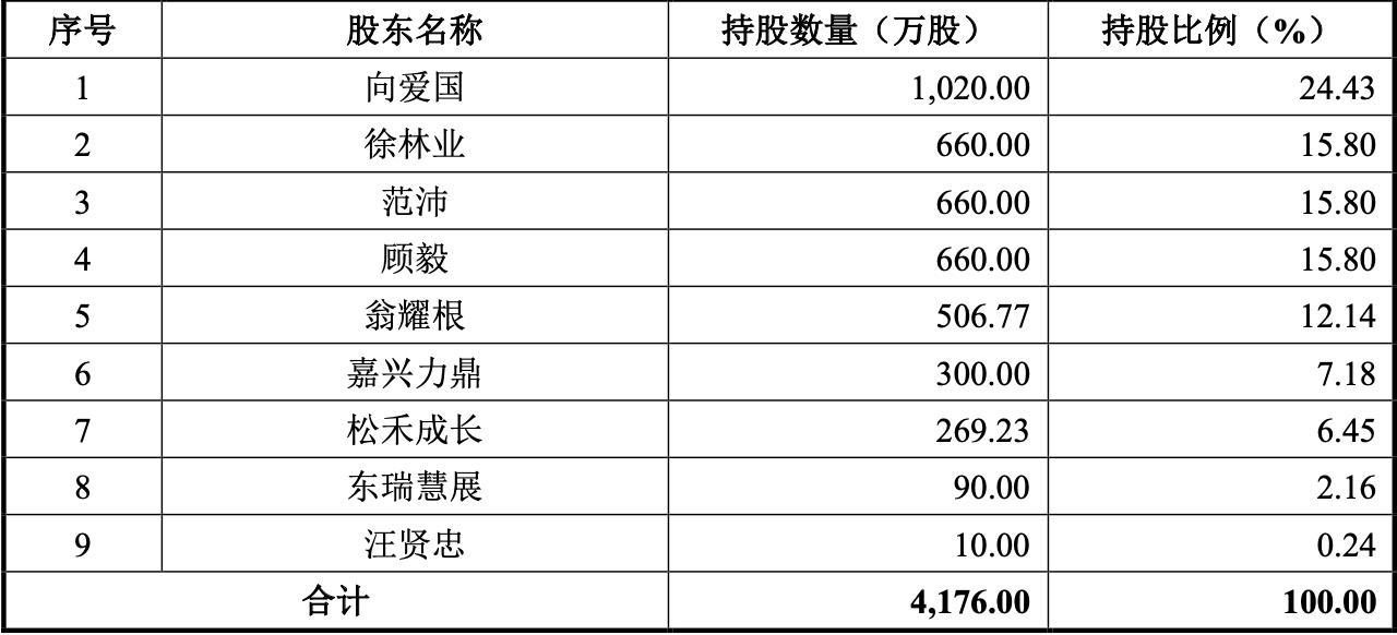 港迪技术IPO，巨额分红后募资补流，关联交易错综复杂