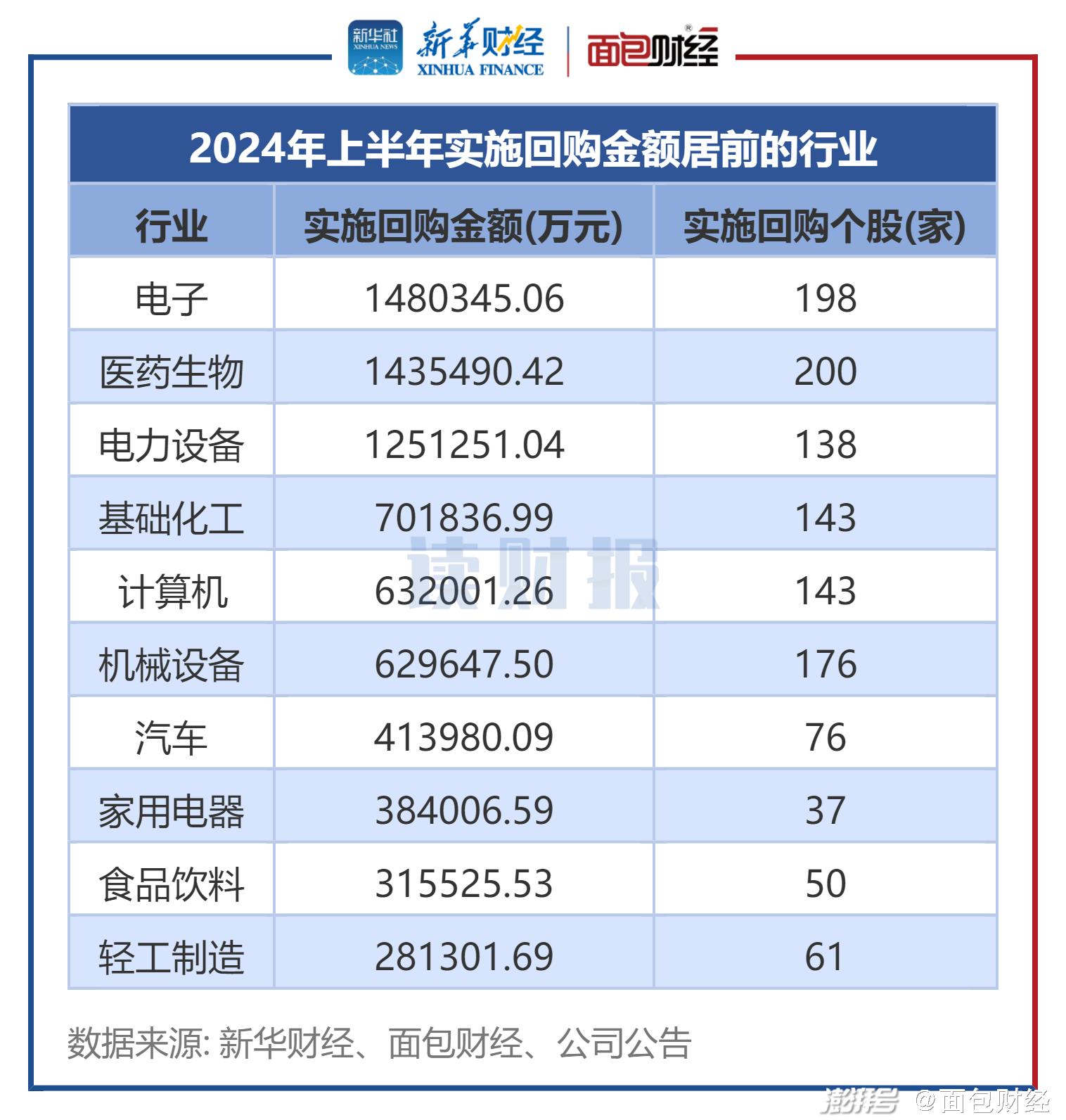 福莱特玻璃大手笔回购A股，累计达946.69万股，市场信心的强心剂？