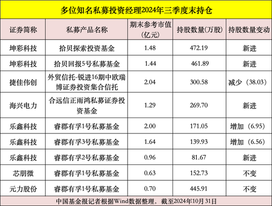 私募大佬最新动向曝光，投资策略与市场洞察全解析