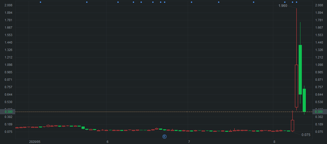 周珍天 第4页