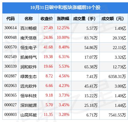 百川畅银股价大跌近6%！前三季度亏损逾7000万元，背后原因深度剖析