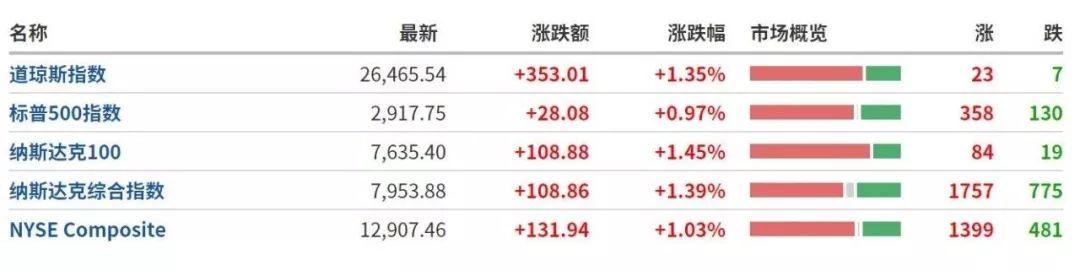 王吉茂 第5页