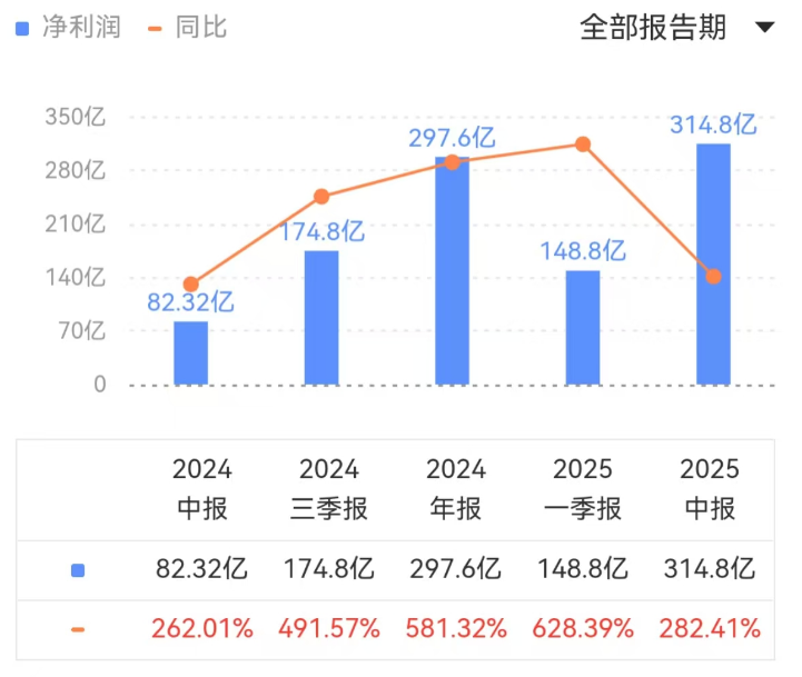 阿吉赛斯2024财年第三财季净利润大幅下滑，原因、影响及未来展望