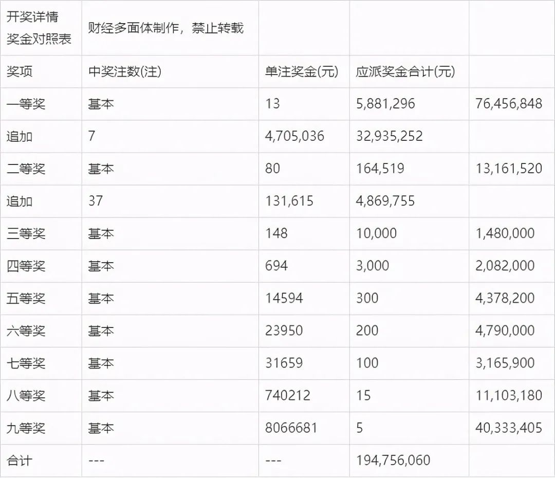 新澳门开奖号码2024年开奖结果，现状解答解释落实_3DM77.30.67
