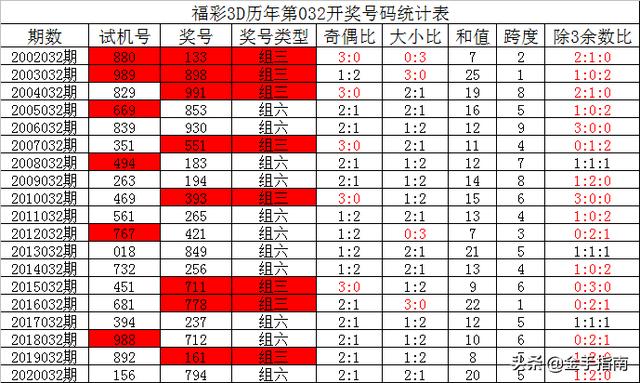 新奥今晚上开奖9点30分，统计解答解释落实_3D35.62.41