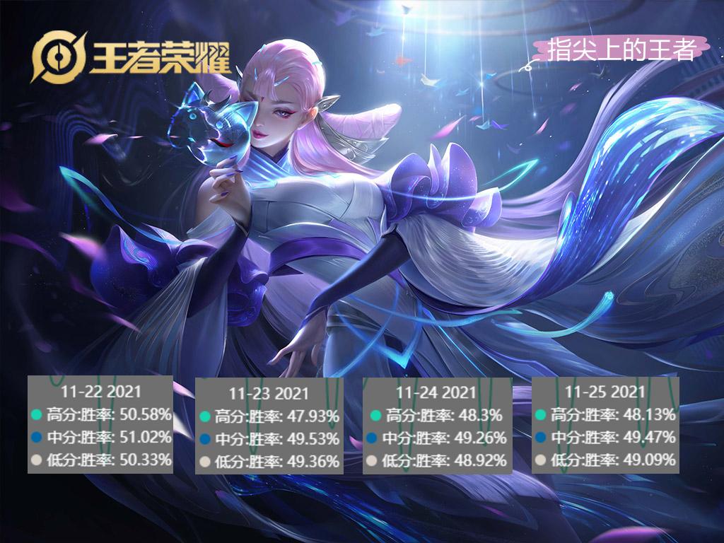 郭南季 第5页