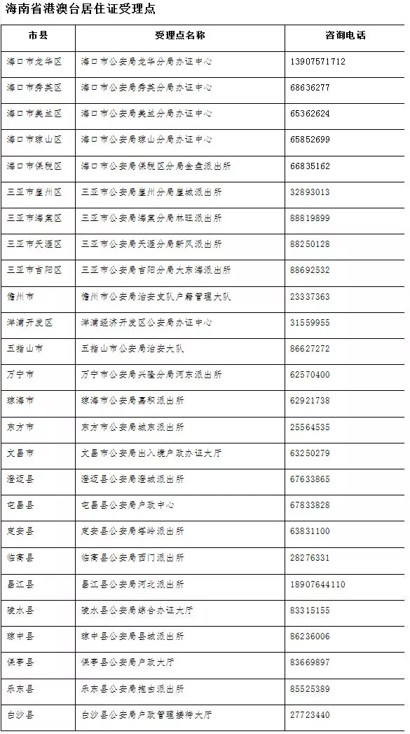 季昆达 第6页