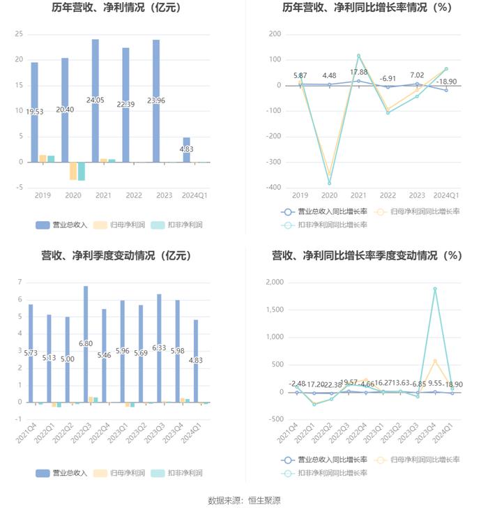2024澳门资料大全免费808，专业解答解释落实_V91.80.28