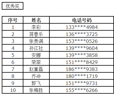 袁俊宏 第5页