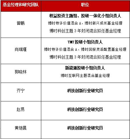 惠协发 第5页