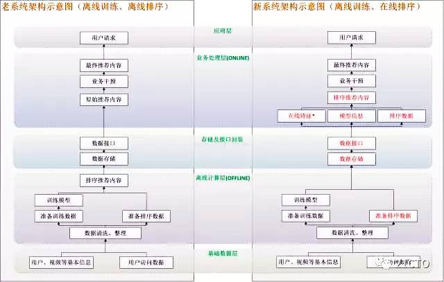 二四六天天免费资料结果，实时解答解释落实_ios39.22.49