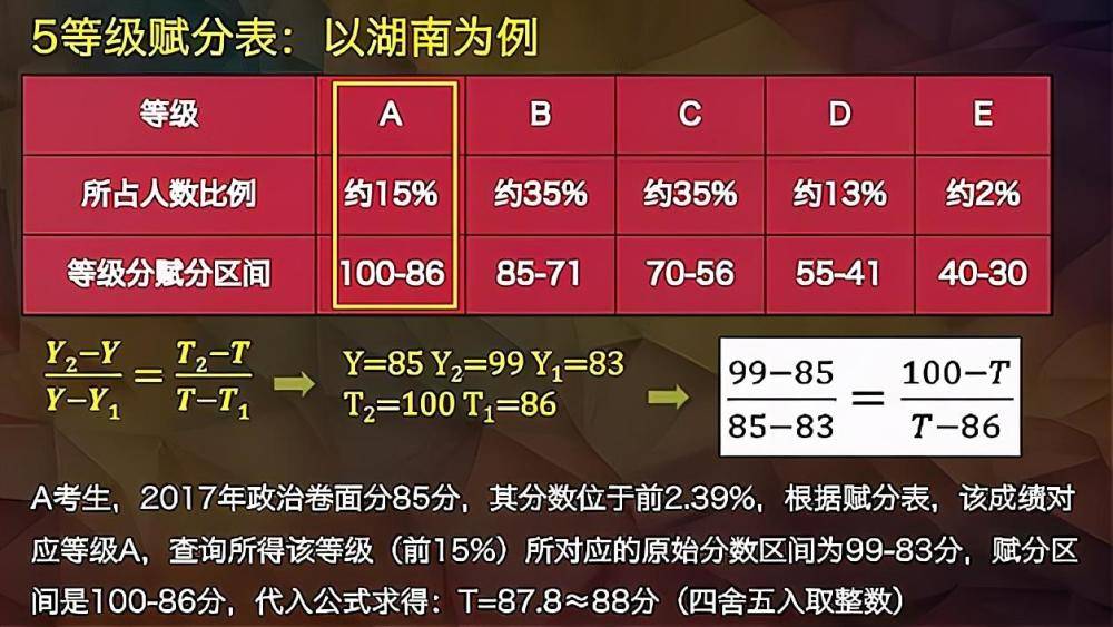 2024年澳门天天开彩，数据解答解释落实_V35.15.23