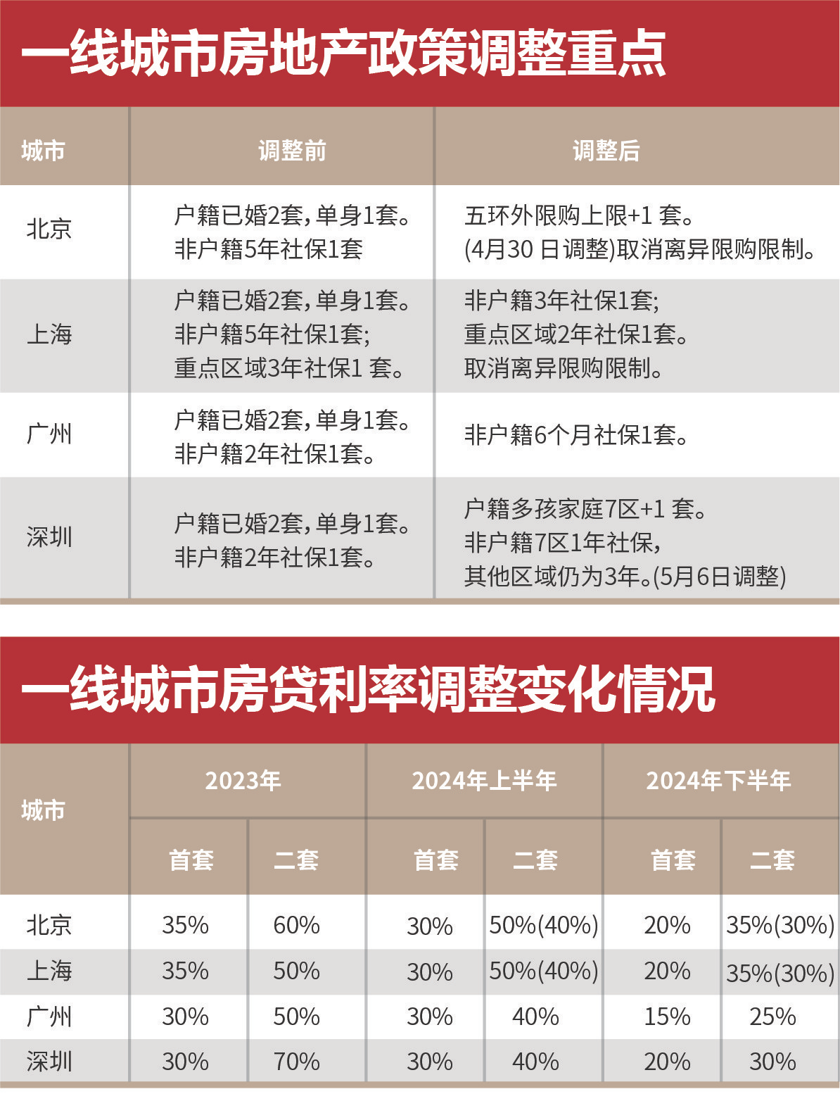 郭睿纬 第5页