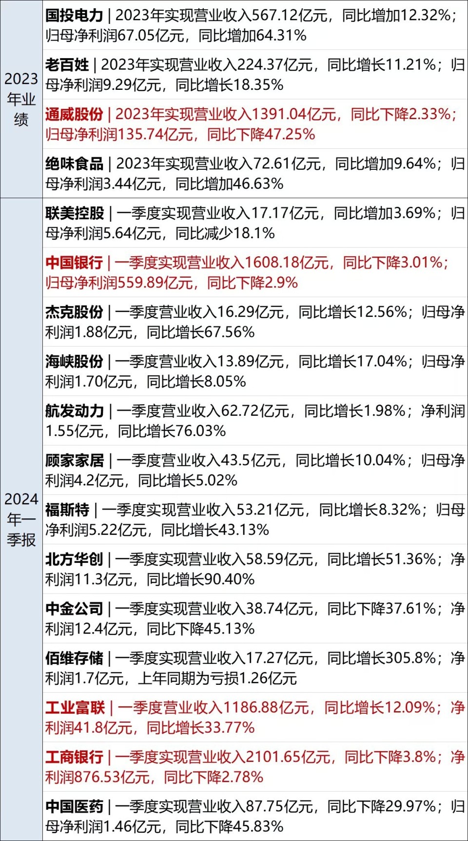 郭子扬 第5页
