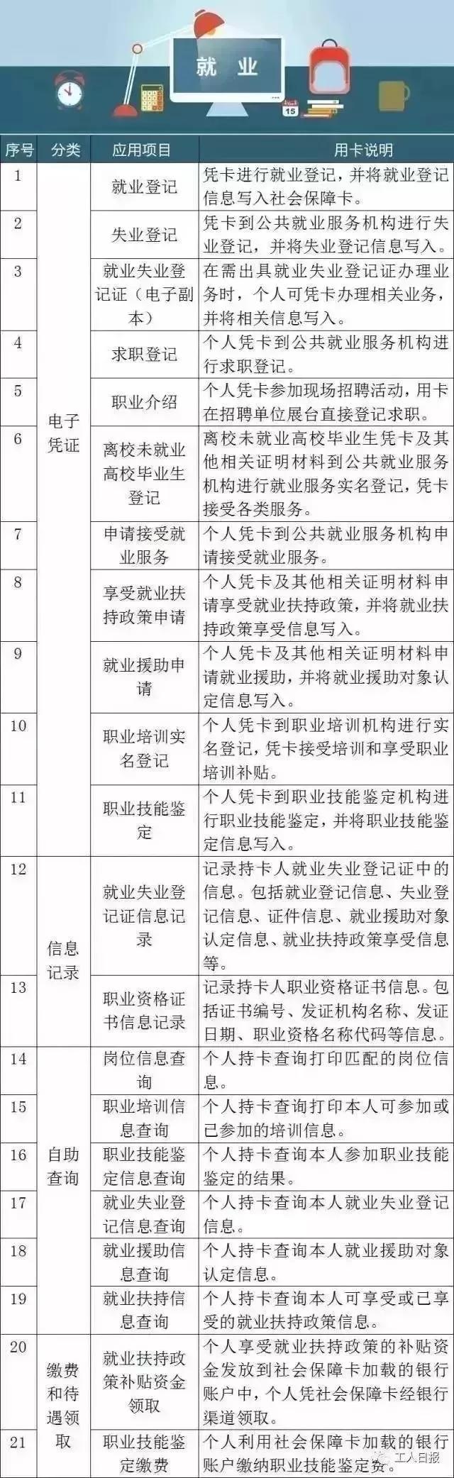 郑雅萍 第4页