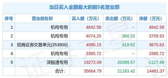 何信希 第4页