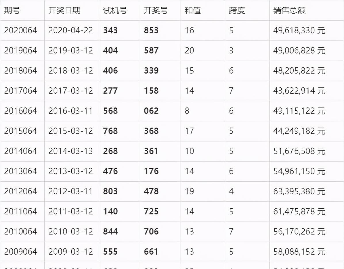 2024年新澳门王中王开奖结果，实时解答解释落实_3D65.41.80