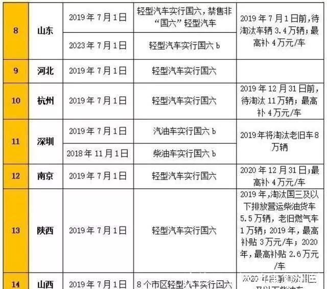 新澳天天开奖资料大全最新，实证解答解释落实_3D20.49.23