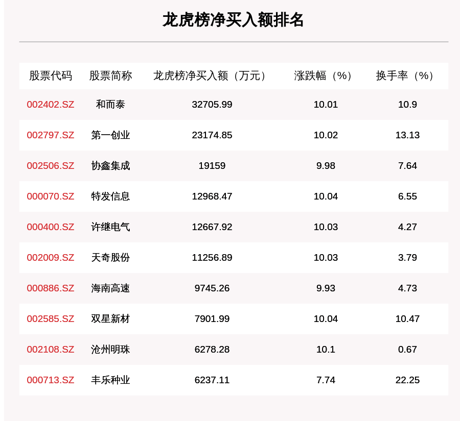 2024天天开好彩大全正版，统计解答解释落实_ZOL55.29.98