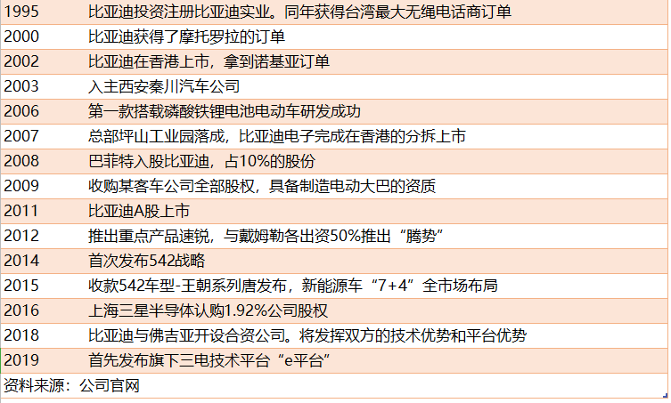张品治 第4页