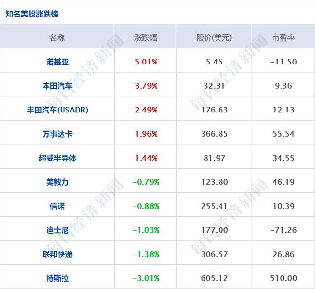 林慧齐 第5页