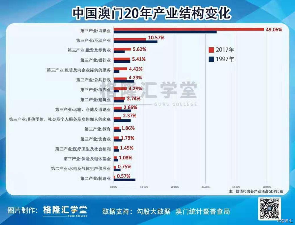 杨俊龙 第3页