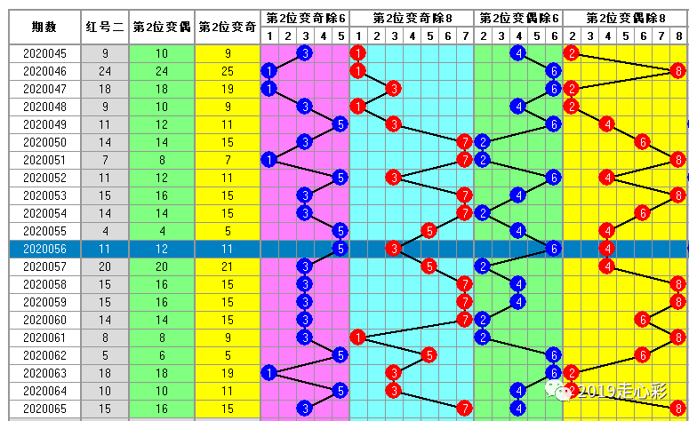 陈惠君 第4页
