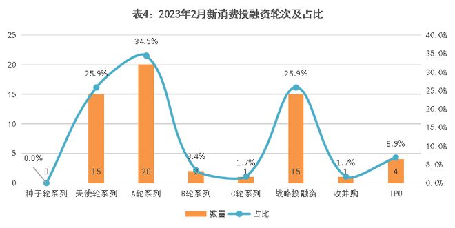 上交所，以健全投融资相协调的资本市场功能为关键，打造优质创新资本中心和财富管理中心