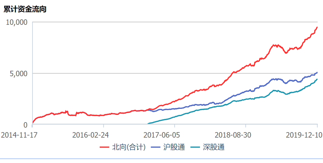 截至10月底，沪市总市值约51万亿元，居全球第三——股市繁荣背后的观察与思考