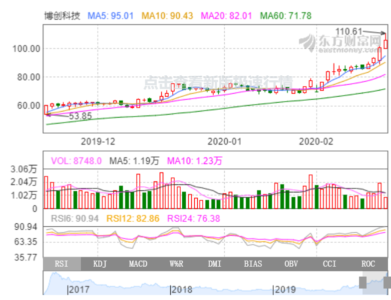 SWS Research对罗莱生活科技股份有限公司上调评级至买进，深度解析其背后的潜力与机遇