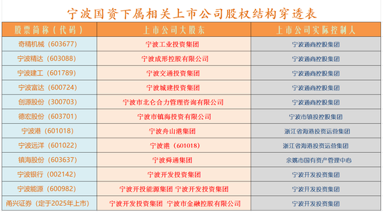化债和券商并购概念，下周市场的两大热点