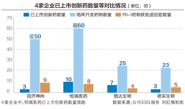 诺诚健华与百济神州等AB股公司即将揭晓未来一周业绩展望