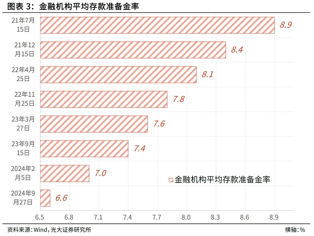 中医养生 第131页