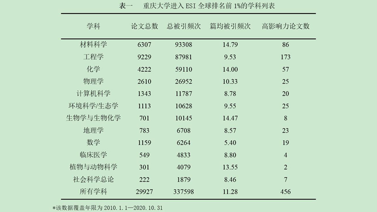杜得齐 第3页