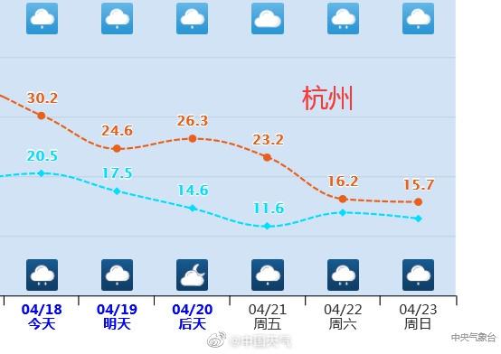 冷空气来袭！气温大跳水，48小时骤降近10℃！你准备好了吗？