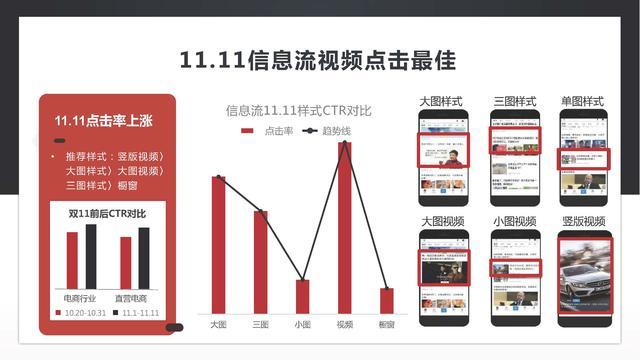 速来查收！本届双11九大热门趋势