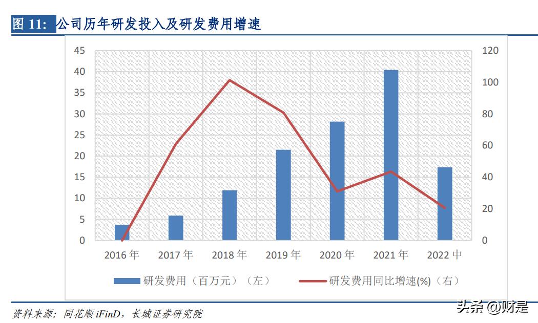 捷强装备，核辐射监测设备的崛起与未来发展