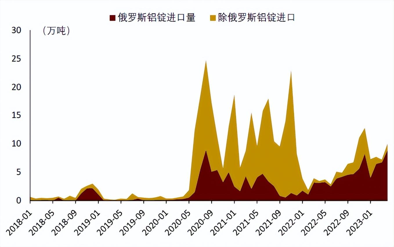 再生铝块藏猫腻，广州海关重拳出击查获洋垃圾达51.77吨