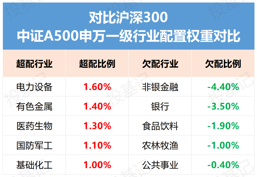 中证A500等指数成份股公司市值管理制度的制定与实施探讨