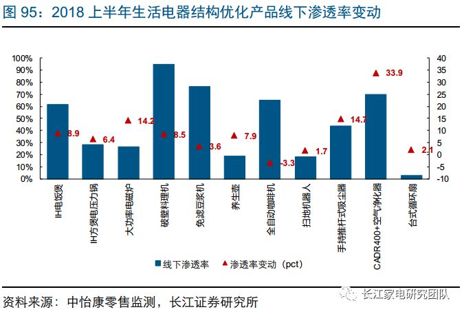 家电行业新视角，云徙科技谈合作中的徙增长策略