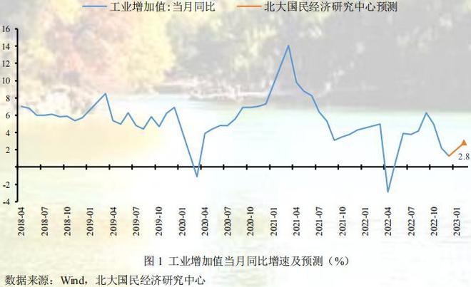 透视10月经济数据，经济回升势头增强，宏观政策效应显现